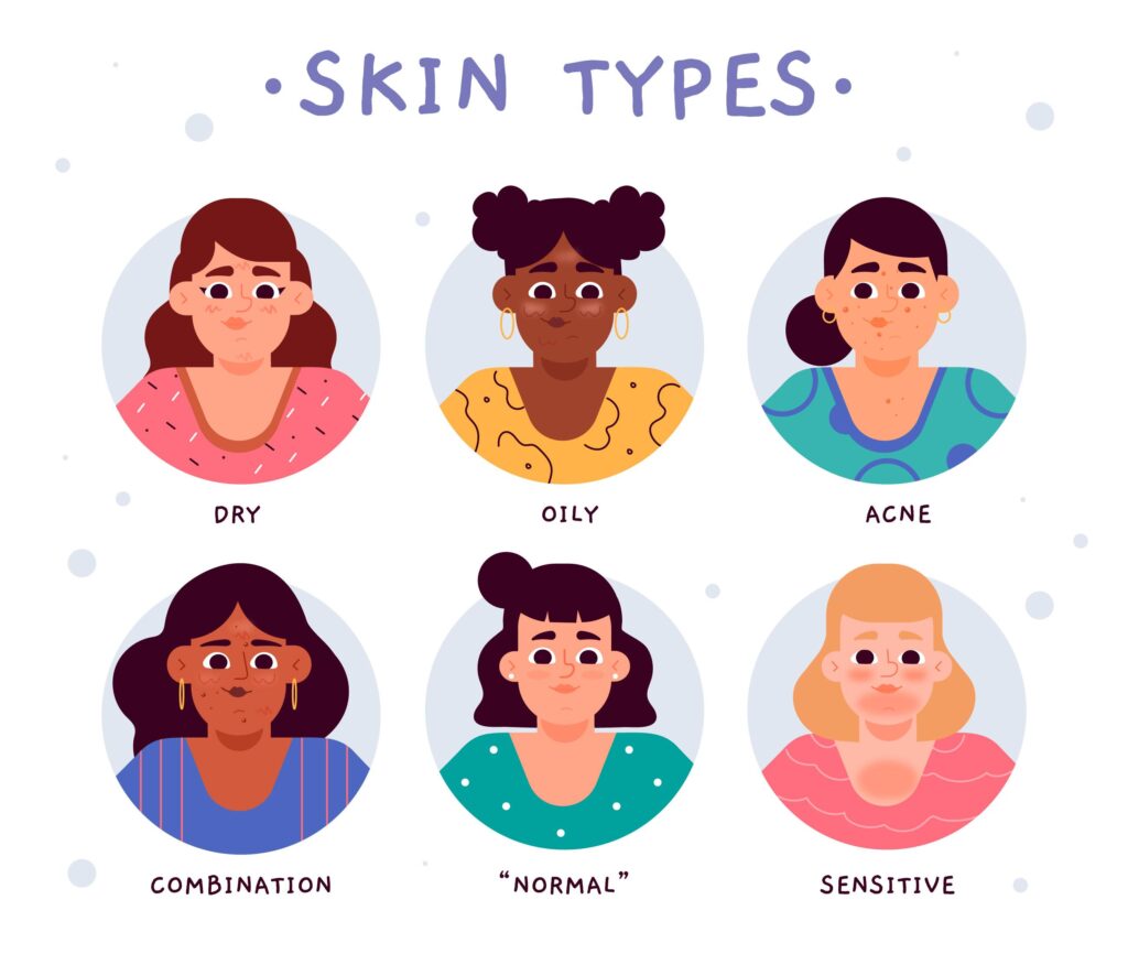 skin type